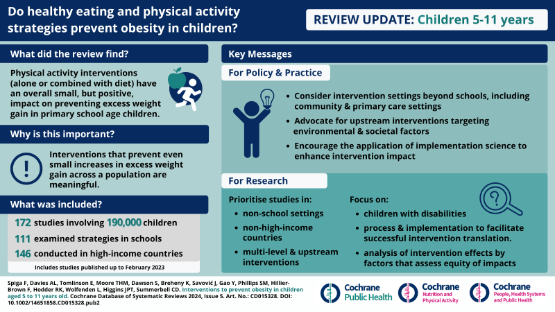 5-11 years Childhood Obesity Updates_Cochrane Review 2024 (2)